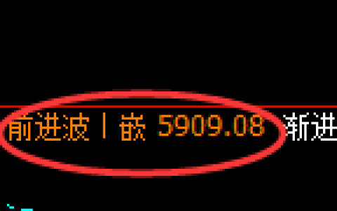 PTA：日线结构高点，精准展开直线回撤