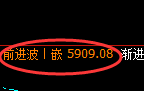 PTA:日线结构高点,精准展开直线回撤