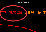 PTA:日线结构高点,精准展开直线回撤