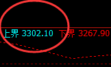 燃油:试仓高点,精准展开直线强势回撤