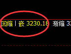 燃油:试仓高点,精准展开直线强势回撤