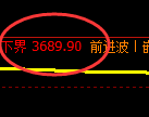 沥青:日线高点,精准无误展开强势洗盘