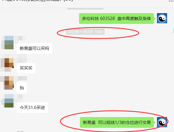 新易盛 300502:精准VIP策略(短线)利润突破25%