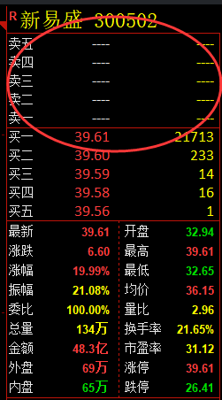 新易盛 300502:精准VIP策略(短线)利润突破25%