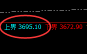 沥青：试仓高点，精准展开弱势回撤