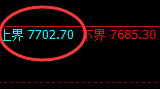 聚丙烯:试仓高点,精准展区间宽幅运行