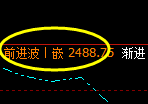 甲醇:日线结构,精准展开区间宽幅振荡