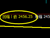 甲醇:日线结构,精准展开区间宽幅振荡