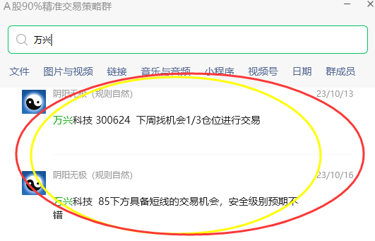 万兴科技 300624:短线精准规则化策略,短线利润达24%