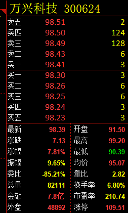 万兴科技 300624:短线精准规则化策略,短线利润达24%