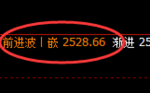 焦炭：日线周期，精准展开超强宽幅洗盘结构