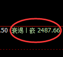 焦炭:日线周期,精准展开超强宽幅洗盘结构
