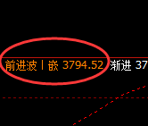 螺纹:日线结构,精准无误展开区间振荡洗盘
