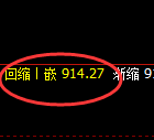 铁矿石:日线低点,精准展开强势回升
