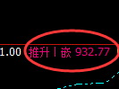 铁矿石:日线低点,精准展开强势回升