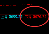 液化气:试仓低点,精准展开并形成宽幅运行结构