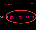 液化气:试仓低点,精准展开并形成宽幅运行结构