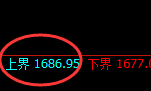 玻璃:试仓结构,精准展开日线区间振荡