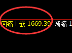 玻璃:试仓结构,精准展开日线区间振荡