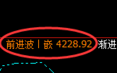 乙二醇：4小时周期，精准展开窄幅振荡