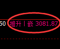 菜粕:4小时结构高点,精准展开弱势回撤