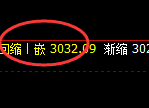 菜粕:4小时结构高点,精准展开弱势回撤