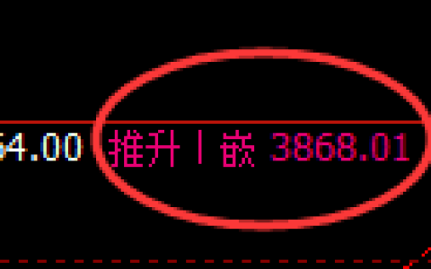 螺纹：4小时结构，精准展开积极振荡洗盘