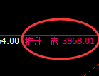 螺纹:4小时结构,精准展开积极振荡洗盘