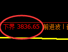 螺纹:4小时结构,精准展开积极振荡洗盘