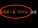 焦煤:4小时高点,精准展开振荡修正洗盘