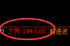 焦煤:4小时高点,精准展开振荡修正洗盘