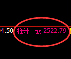 甲醇:系统高点,精准展开快速冲高回落