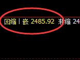 甲醇:系统高点,精准展开快速冲高回落