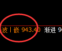 铁矿石：日线结构，精准展开强势区间振荡