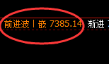 棕榈:4小时高点,精准展开极端快速冲高回落