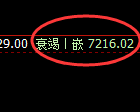 棕榈:4小时高点,精准展开极端快速冲高回落