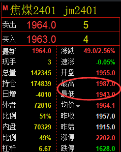 11月9日:焦煤精准规则化(系统策略)复盘总结