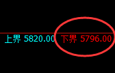 PTA:试仓低点,精准展开强势拉升