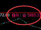 PTA:试仓低点,精准展开强势拉升