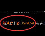 沥青:4小时低点,精准快速展开强势拉升