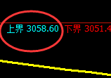菜粕:跌超3%,试仓高点,精准展开极端回撤