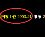 菜粕:跌超3%,试仓高点,精准展开极端回撤
