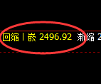 甲醇:4小时低点,精准实现极端强势回升
