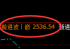 甲醇:4小时低点,精准实现极端强势回升