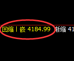 乙二醇:日线结构,精准无误展开区间宽幅波动