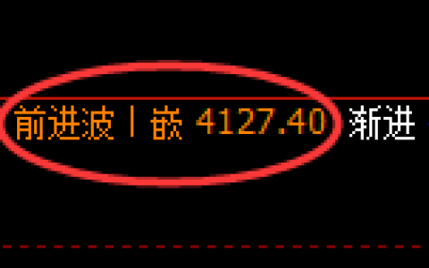 豆粕：跌超2%，4小时高点精准实现极端快速下行