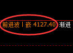 豆粕:跌超2%,4小时高点精准实现极端快速下行