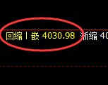 豆粕:跌超2%,4小时高点精准实现极端快速下行