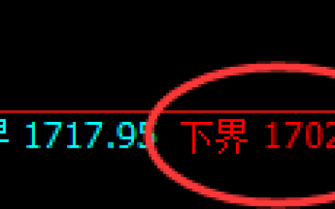 玻璃：试仓低点，精准展开极端回补，随后冲高回落