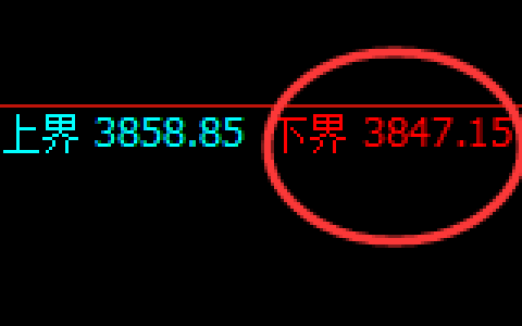 螺纹：试仓低点，精准进入极端振荡回升